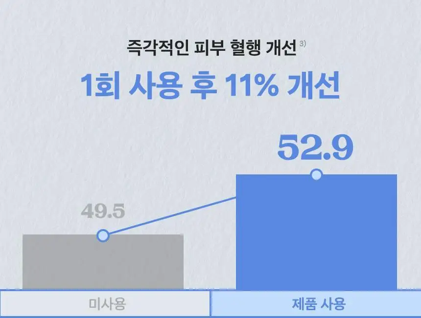 [NEW]넛세린 아로마 넛 액티핏 쿨링 괄사 세럼 60ml 상세페이지 23